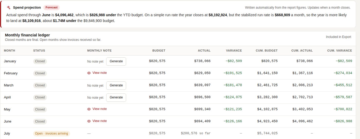 AssetLedger spend projection and monthly notes on the financial ledger