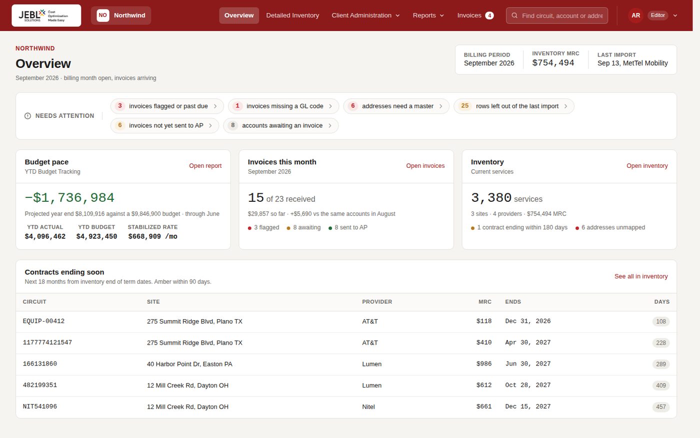 AssetLedger overview page showing budget pace, invoices and inventory